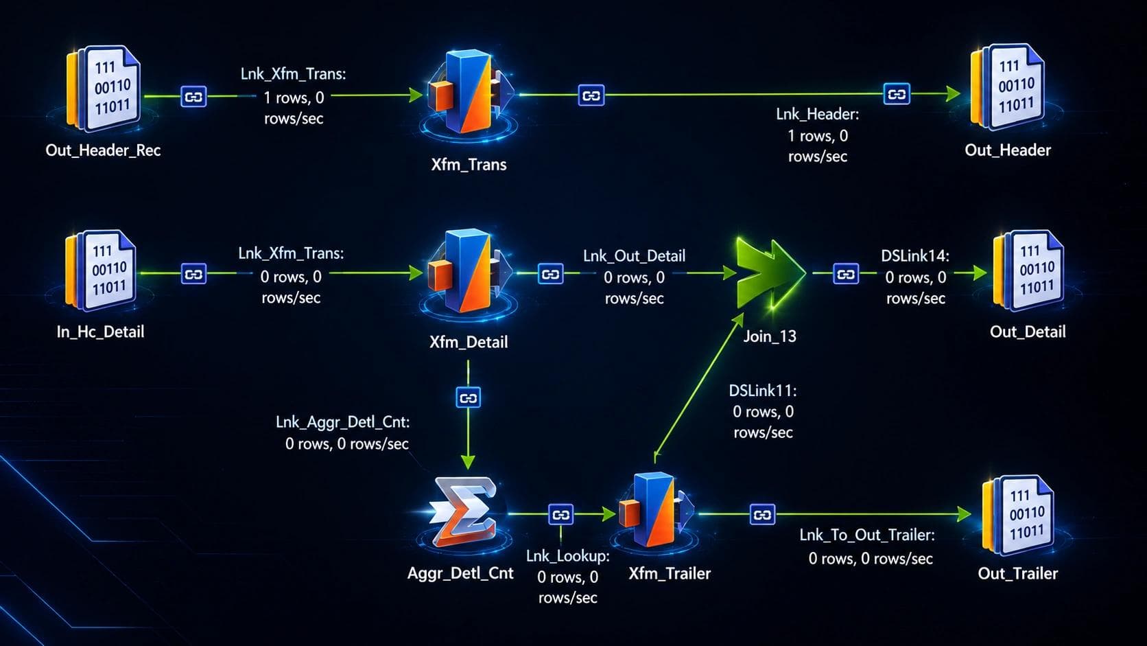 Process of migration from Data Stage via EPIC Ingenioso