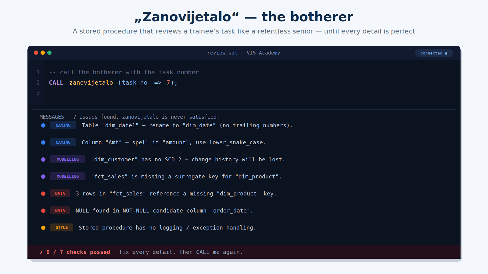 Dark SQL editor calling the 'zanovijetalo' procedure, listing naming, modelling and data complaints.
