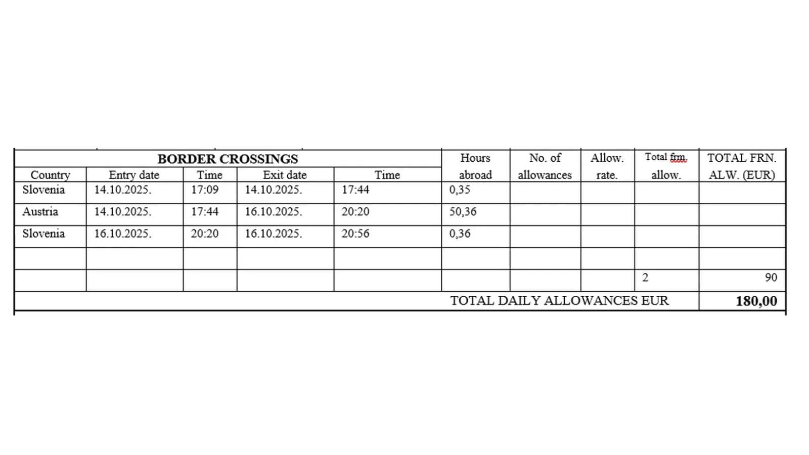 Border crossing record showing travel dates, times, hours abroad, and daily allowances for Slovenia and Austria.