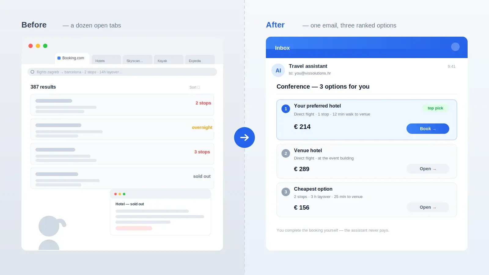 Split screen: a dozen chaotic hotel and flight search tabs versus one clean email with three ranked booking options.