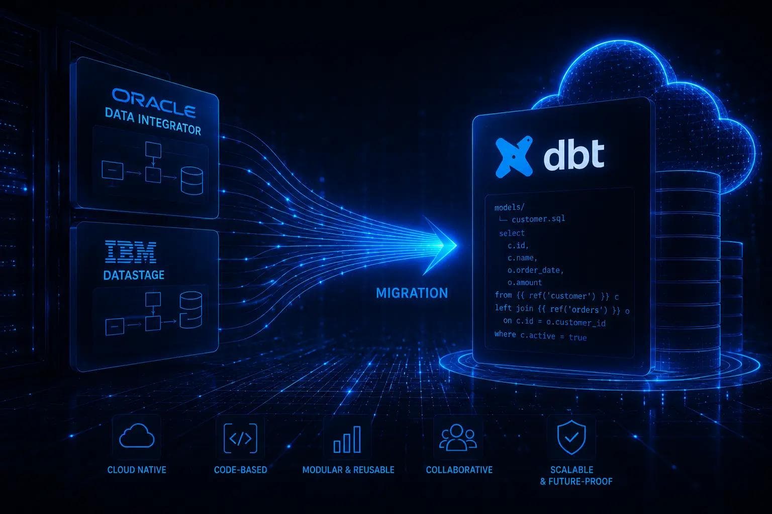 Migrate ODI / DataStage to dbt